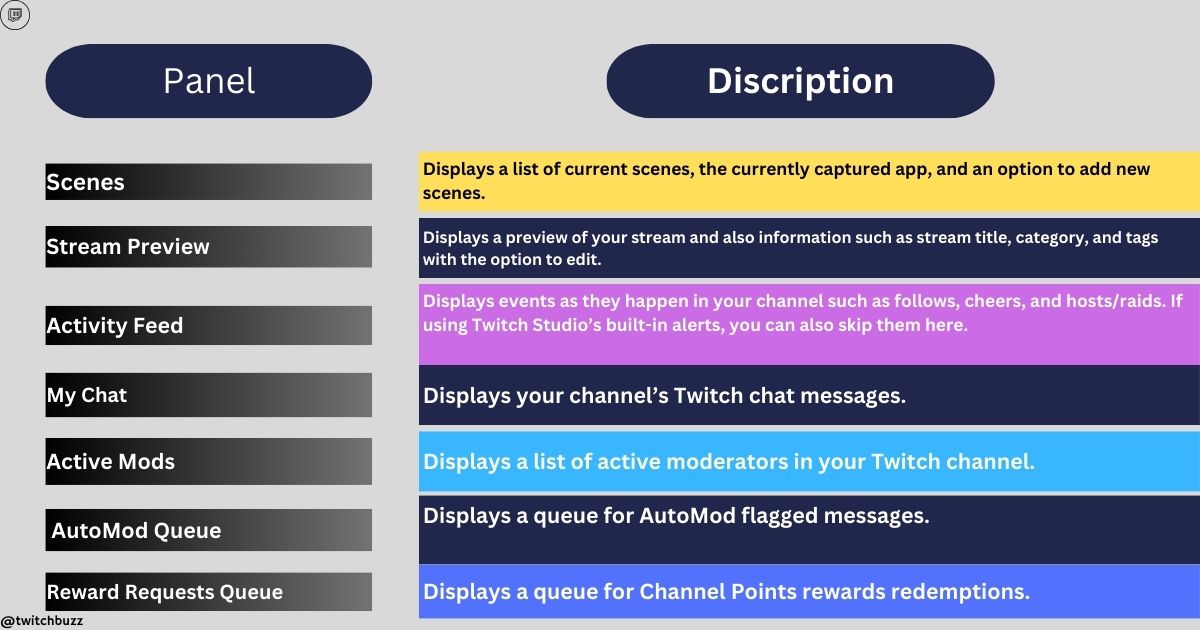 Customizing Twitch Interface