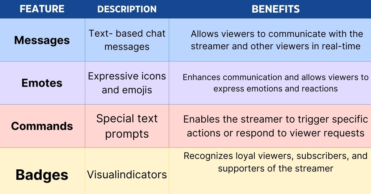 Twitch Chat Interaction Features