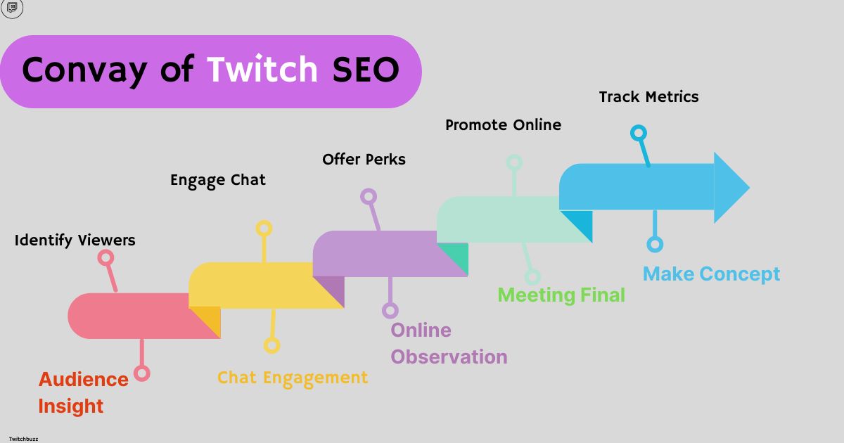 5 Effective Strategies for Monetizing on Twitch