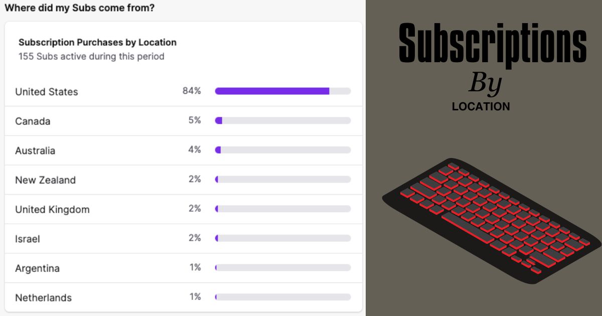 Certain Methods Effective for Twitch Monetization