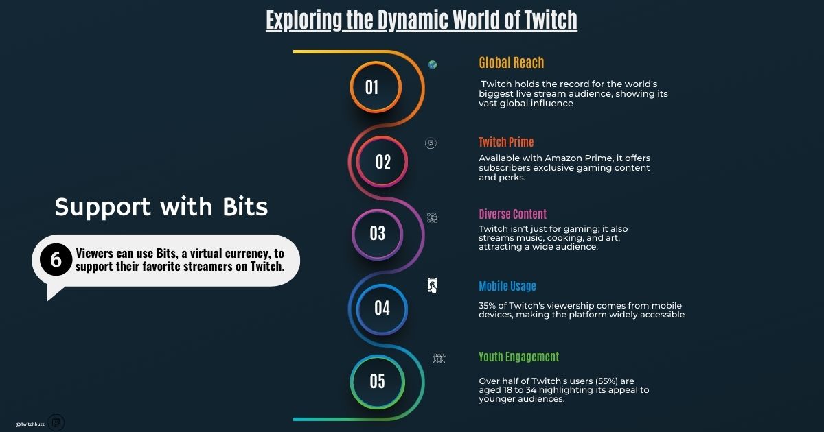 Exploring the Dynamic World of Twitch: Insights and Innovations