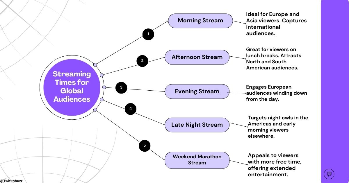 Twitch Streamers 